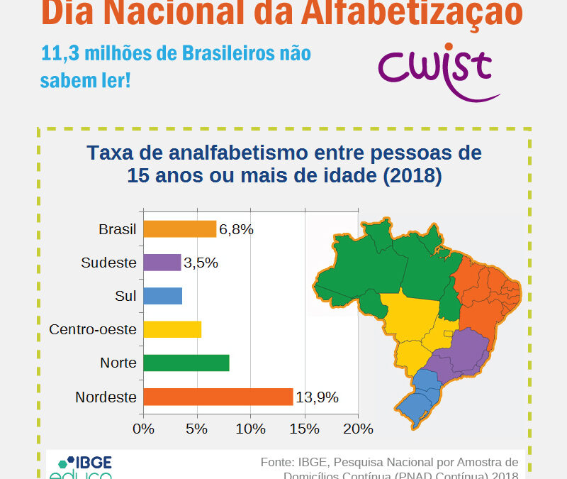 Dia Nacional da Alfabetização